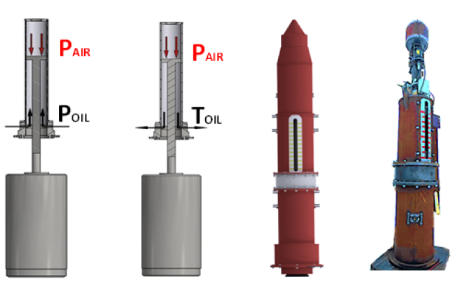 PHH -sarjan pneumohydraulinen järkäle